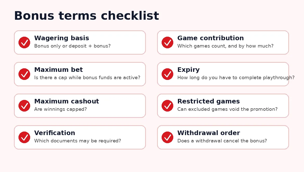 Original casino bonus terms checklist infographic